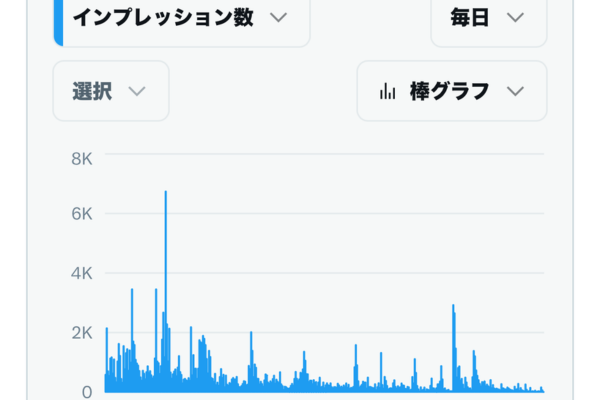 ファッションブランドのInstagram運用成果。統一感のあるビジュアルと高いエンゲージメント率